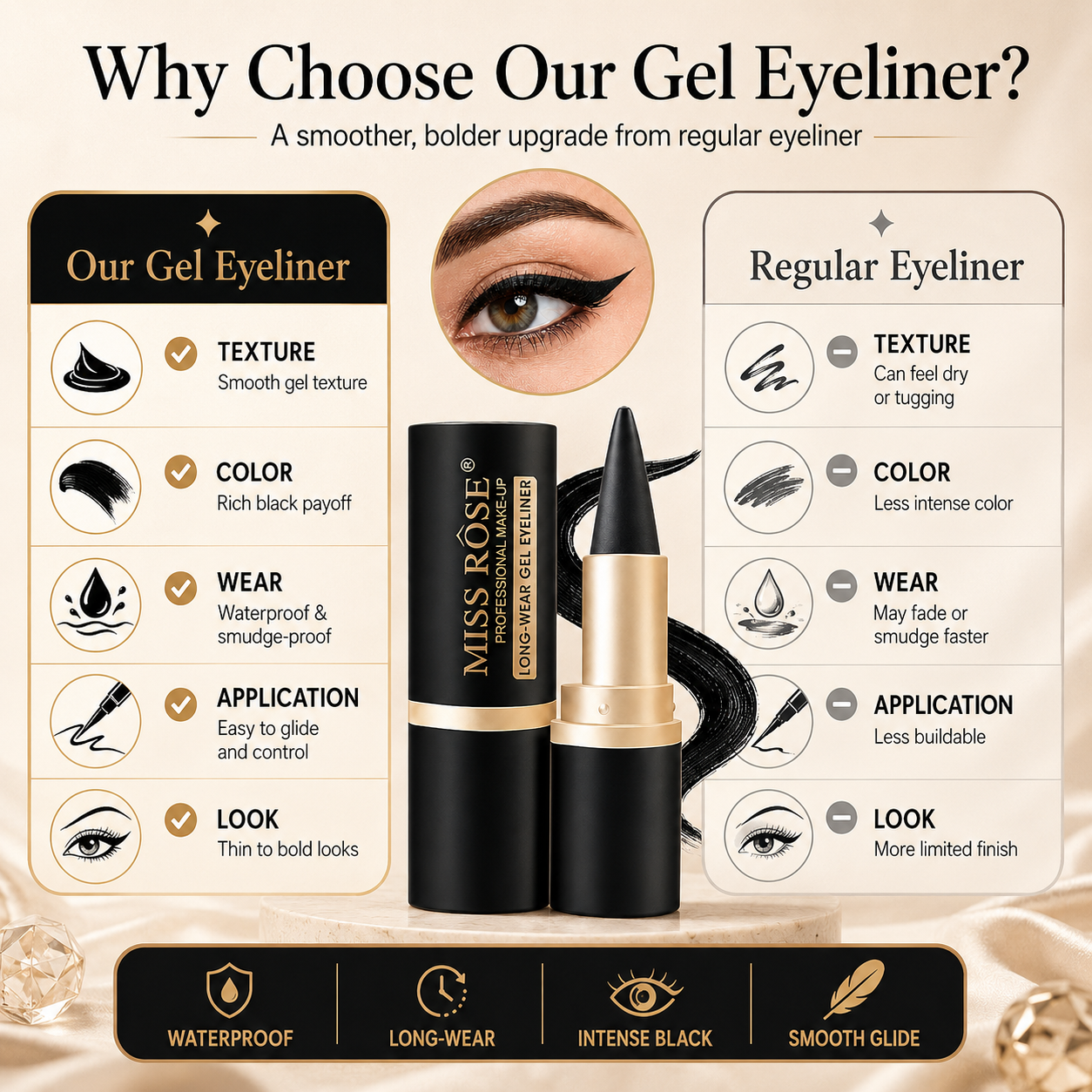 Black Gel Eyeliner
