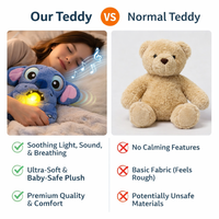 Breathing Teddy
