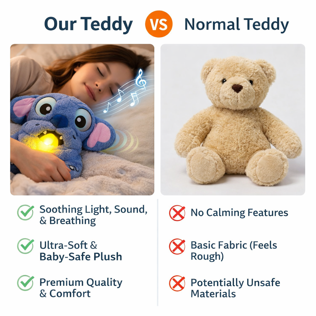 Breathing Teddy